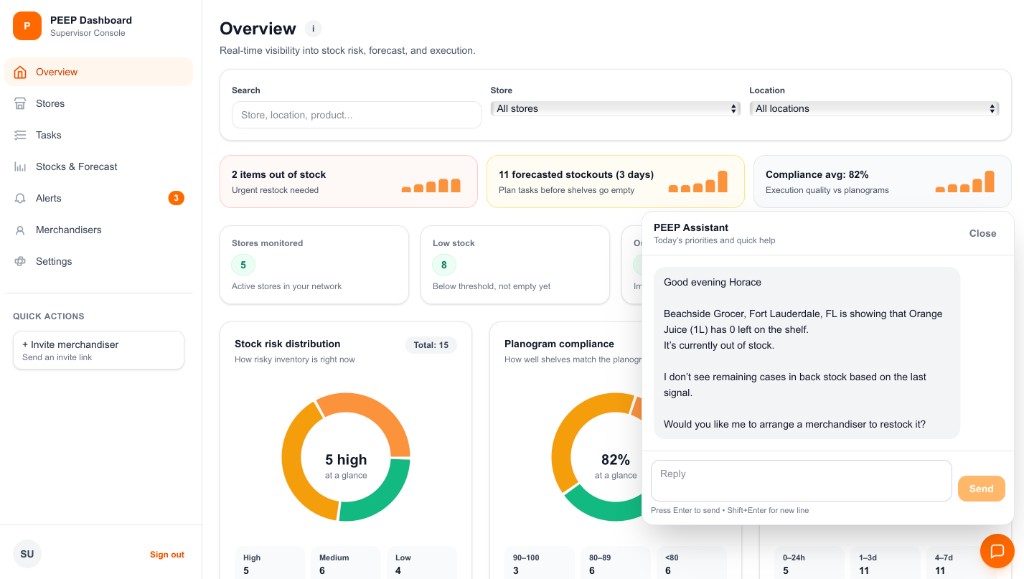 PEEP Dashboard preview